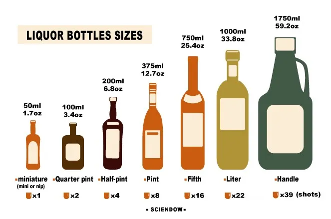LIQUOR-BOTTLES-SIZES LIQUOR-BOTTLES-SIZES